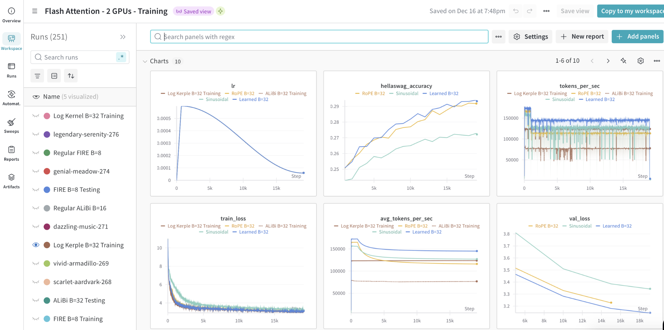 GPT2-Stripped-Comparative-Insights